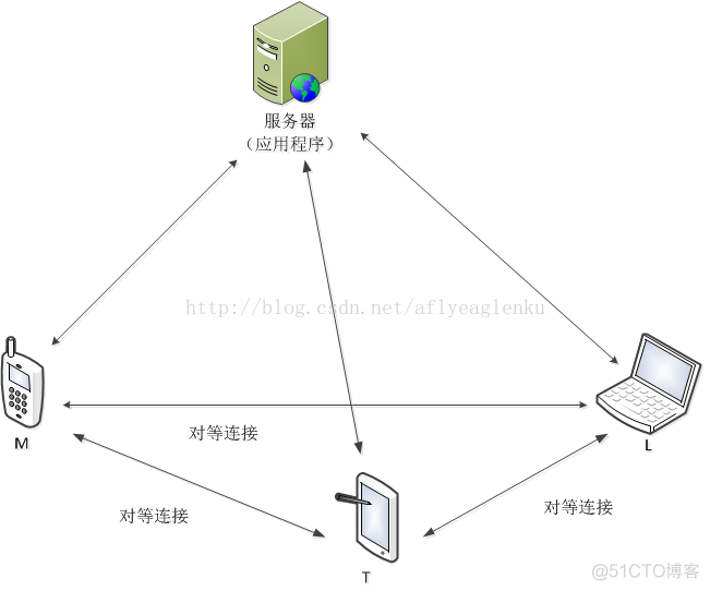 直播简要架构 直播组织架构_音视频_02