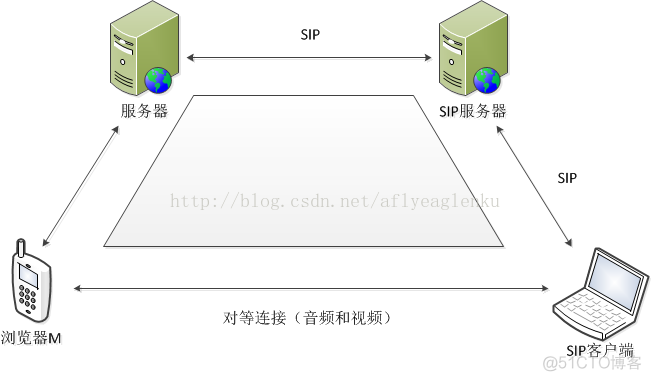 直播简要架构 直播组织架构_信令_05