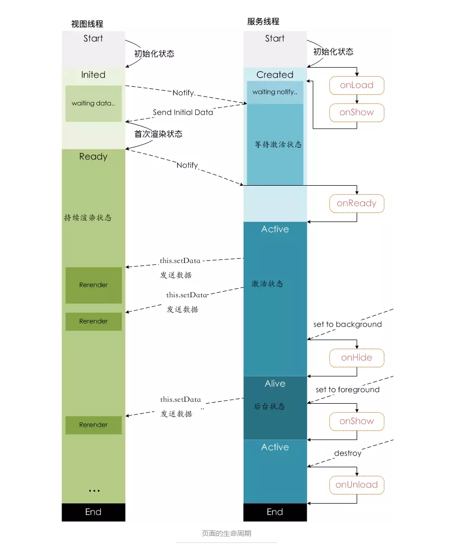 小程序系统架构 小程序的架构_架构_08