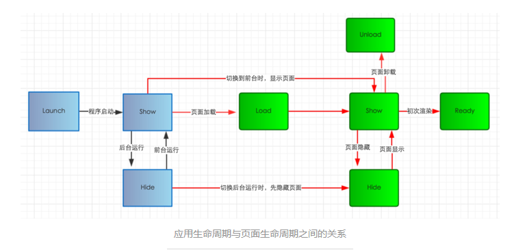 小程序系统架构 小程序的架构_架构_09