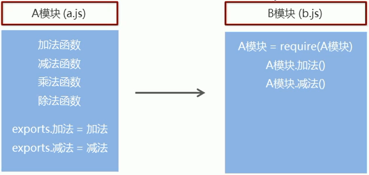 基于node前端架构 node前端开发_java_02