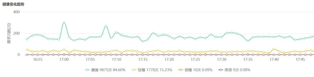 分布式的架构框架 分布式架构有哪些技术_分布式的架构框架_07