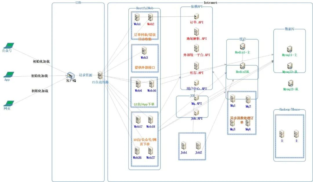 分布式的架构框架 分布式架构有哪些技术_大数据_08