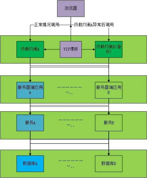 分布式的架构框架 分布式架构有哪些技术_分布式的架构框架_09