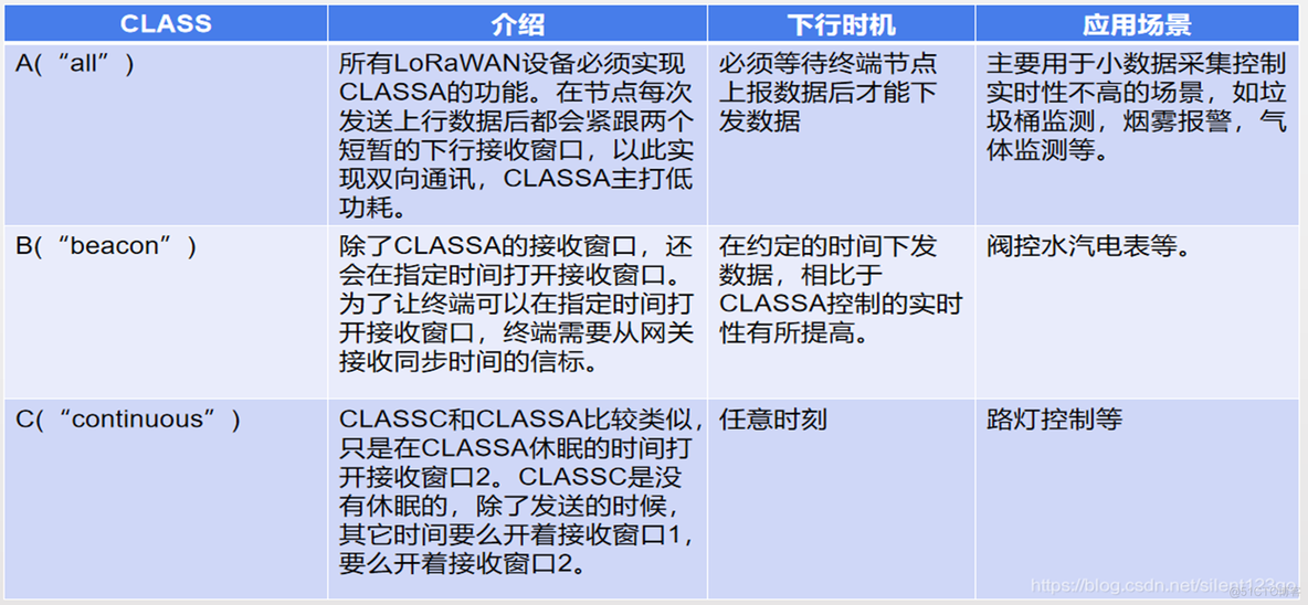 lora解决方案平台架构 lora技术介绍_lora解决方案平台架构_02