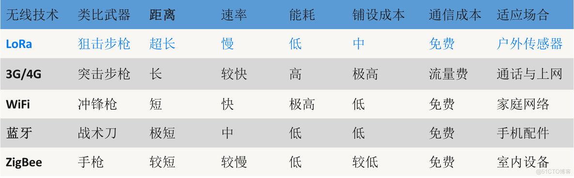 lora解决方案平台架构 lora技术介绍_室内定位_03