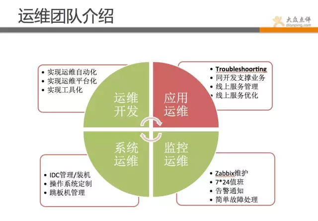 运维部 架构 运维组织架构_管理系统