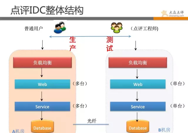 运维部 架构 运维组织架构_运维_02