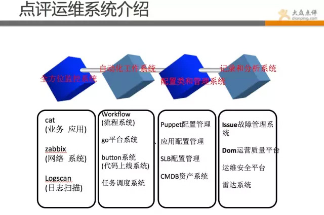 运维部 架构 运维组织架构_数据_04