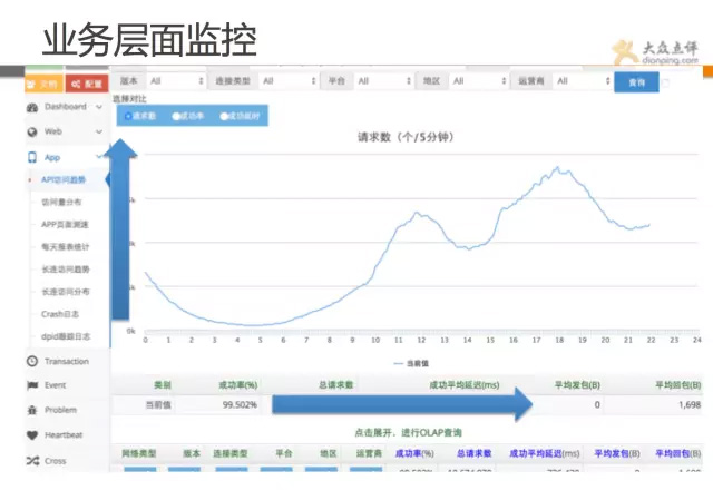 运维部 架构 运维组织架构_运维部 架构_06