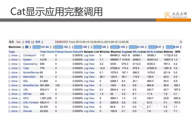 运维部 架构 运维组织架构_运维_09