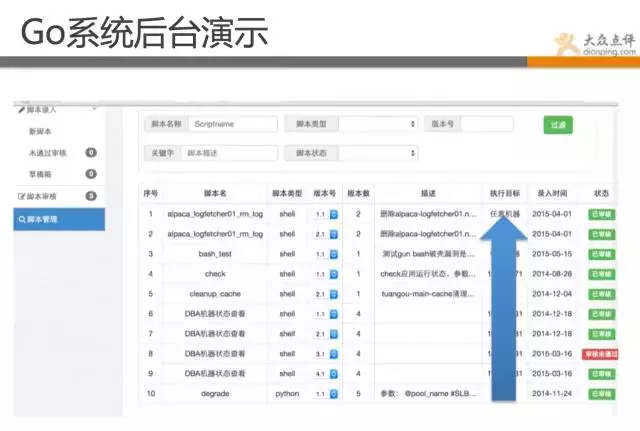 运维部 架构 运维组织架构_数据_17