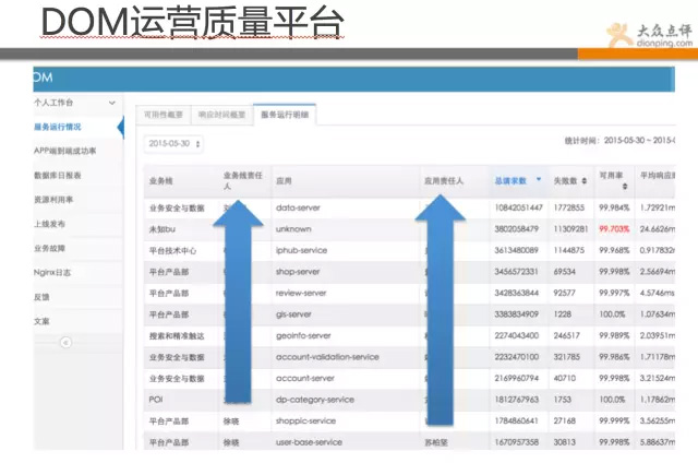 运维部 架构 运维组织架构_管理系统_25