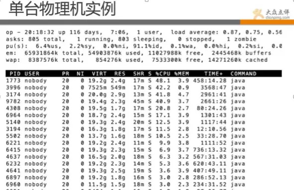 运维部 架构 运维组织架构_数据_29