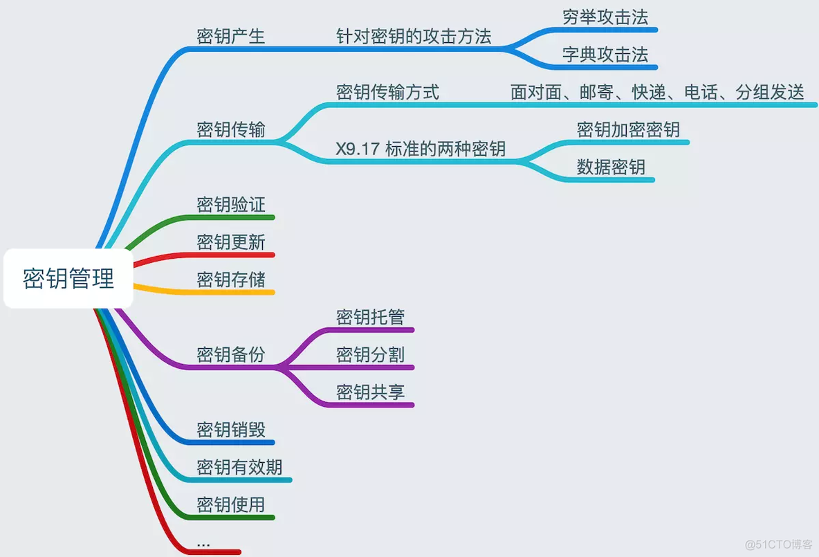 pki架构原理 pki详解_密码_02