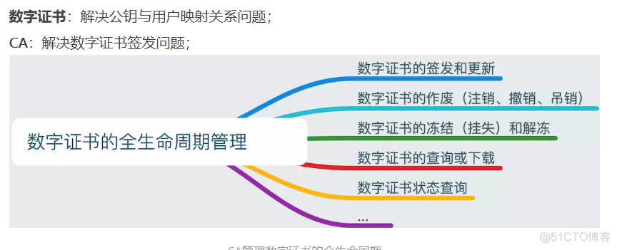 pki架构原理 pki详解_PKI_03