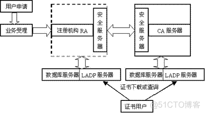 pki架构原理 pki详解_PKI_08