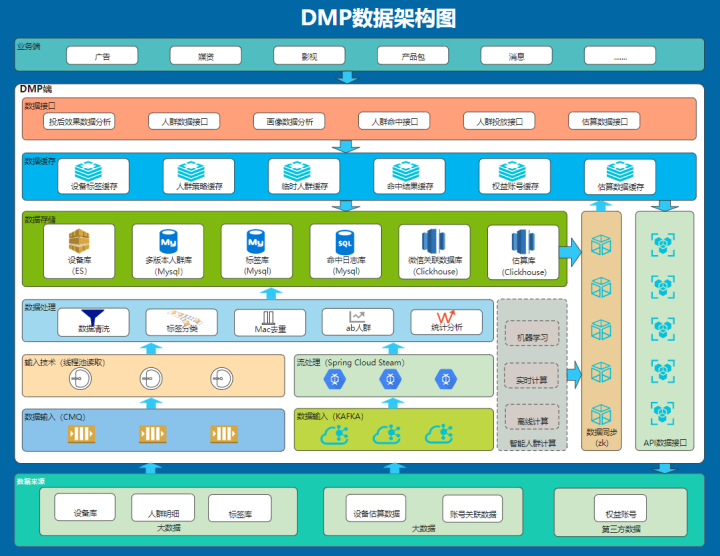 nio架构模型 架构模型图_数据_06