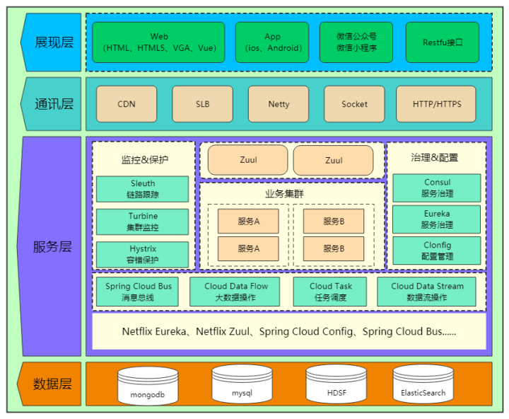 nio架构模型 架构模型图_nio架构模型_11