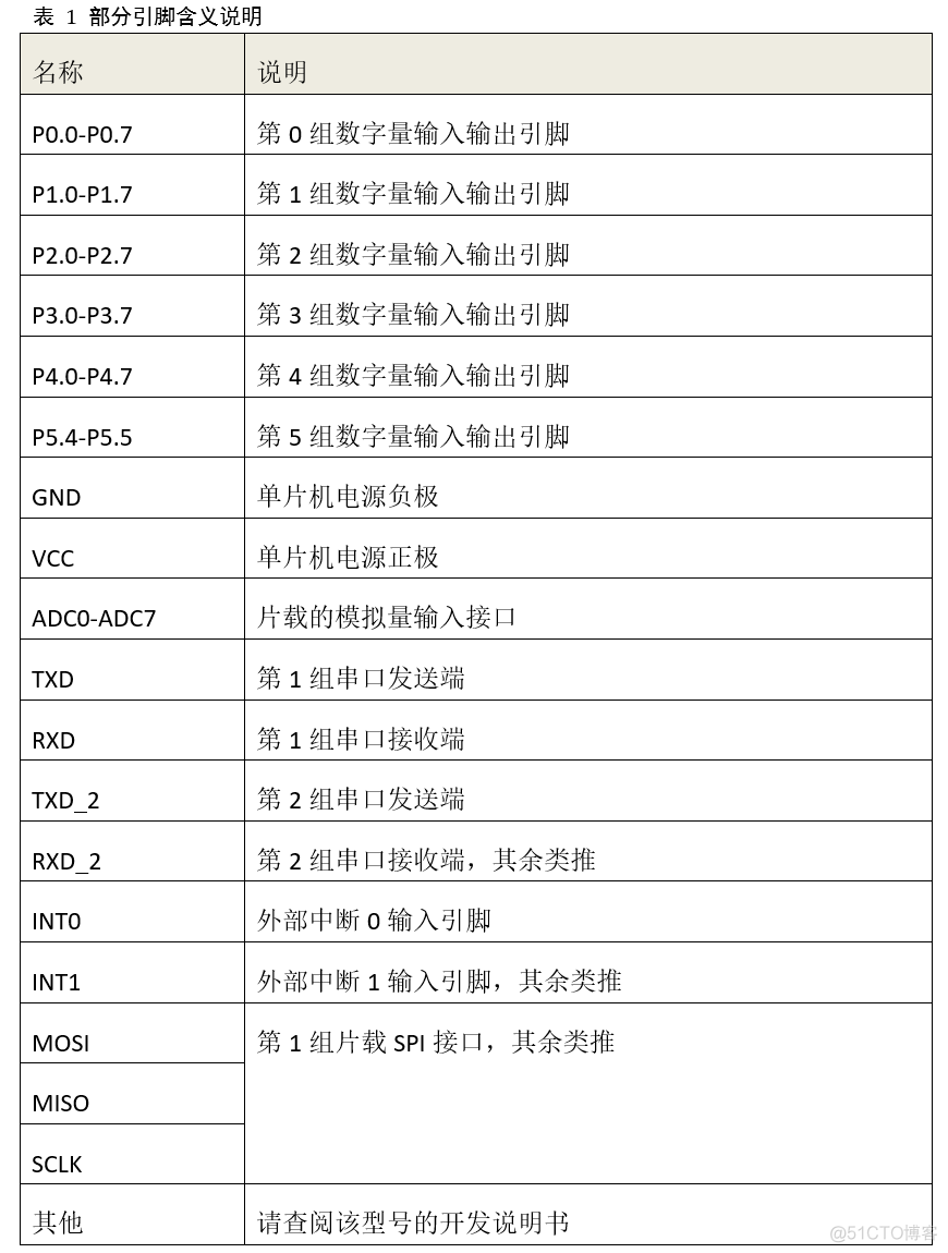 单片机架构的作用 单片机的结构框图_数据_04