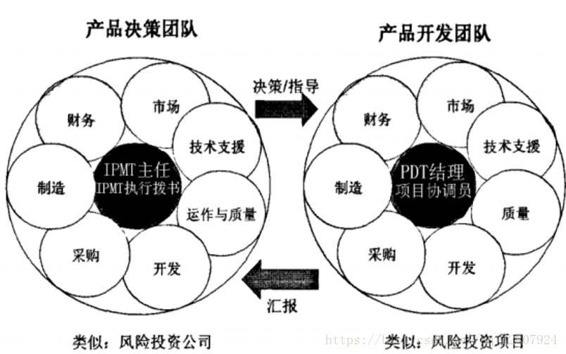 ipdc行业it架构 ipd技术_产品开发_02