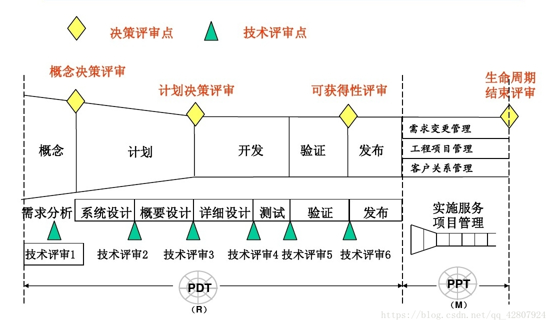 ipdc行业it架构 ipd技术_产品开发_03