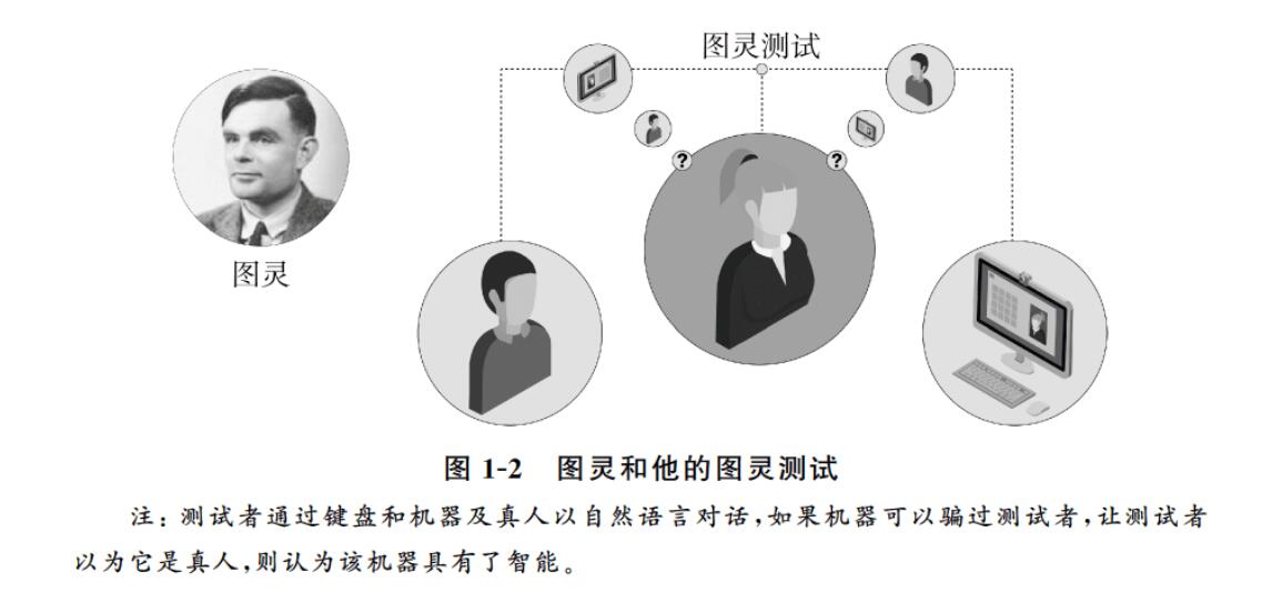 人工智能计算架构 人工智能算法思维导图_人工智能计算架构_05