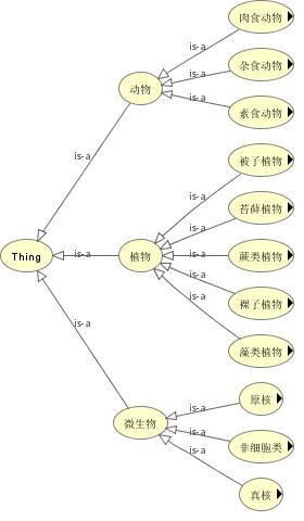 知识图谱架构设计 知识图谱的设计_Google