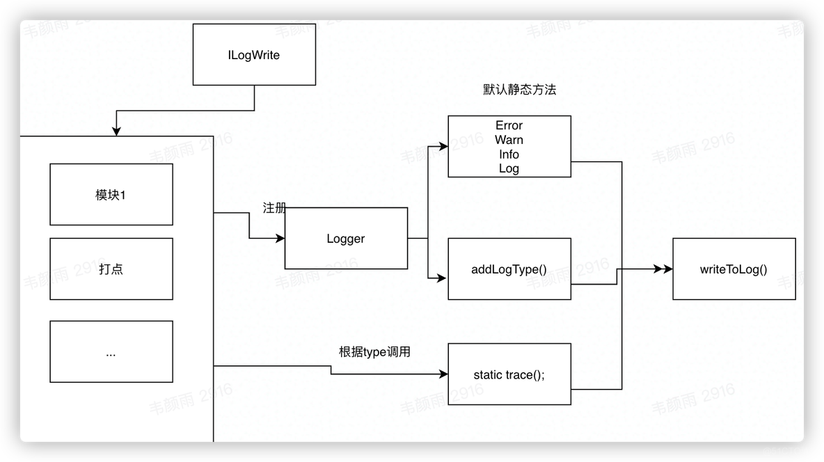 统一日志平台系统的架构 日志系统设计_前端