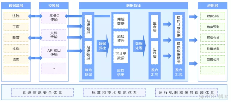 数据共享与交换架构 数据交换和共享_数据交换_07