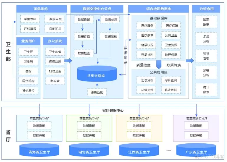 数据共享与交换架构 数据交换和共享_数据共享与交换架构_08