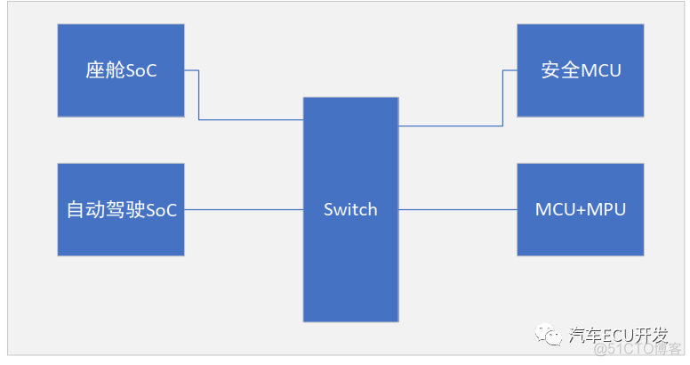 汽车电子 架构 汽车电子架构图_汽车电子 架构_10