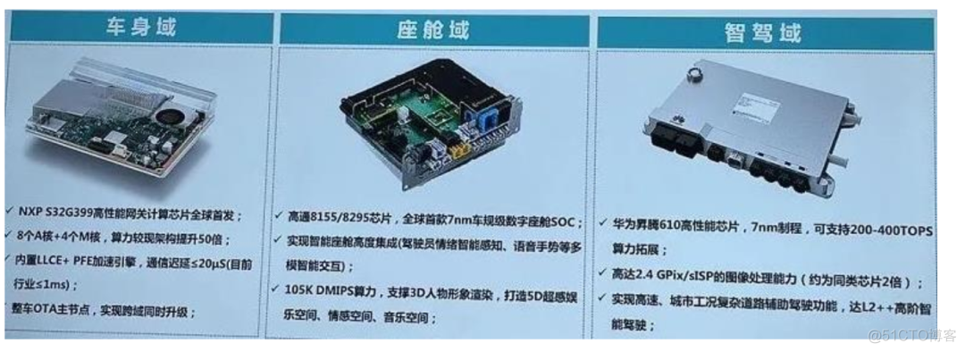 汽车电子 架构 汽车电子架构图_触点_15