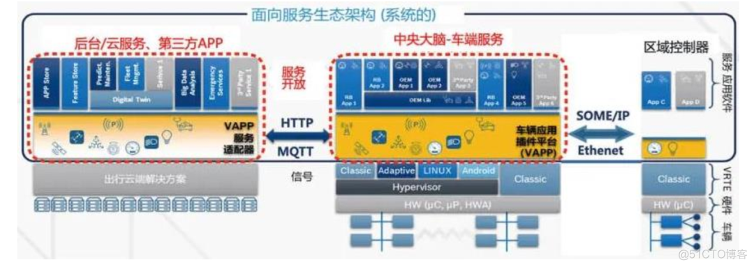 汽车电子 架构 汽车电子架构图_汽车电子 架构_19