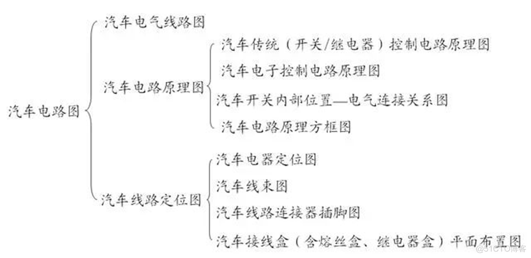 汽车电子 架构 汽车电子架构图_电路图_25