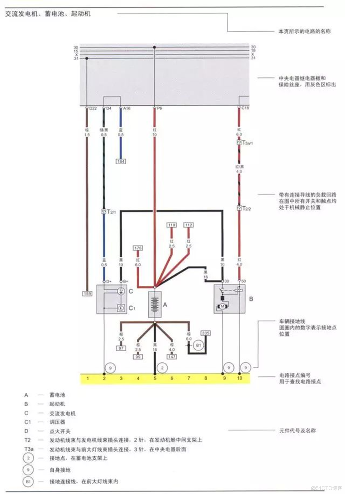 汽车电子 架构 汽车电子架构图_触点_37