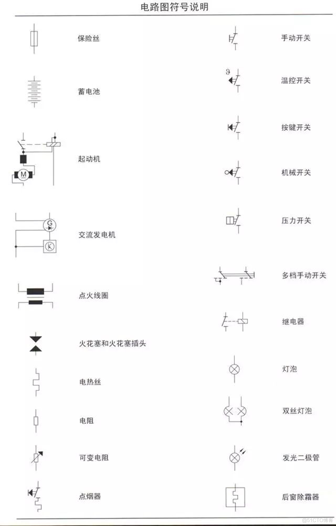 汽车电子 架构 汽车电子架构图_汽车电子 架构_38