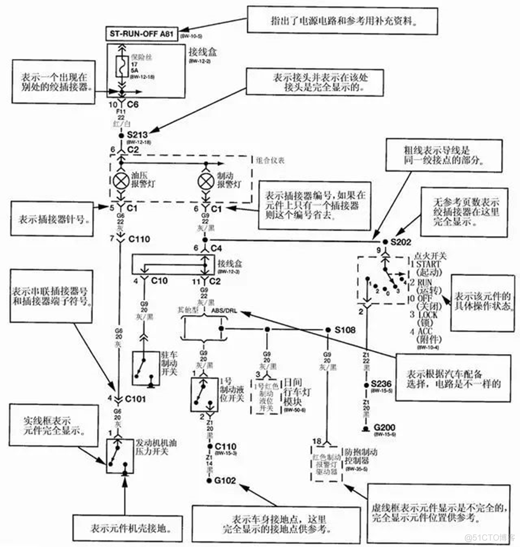 汽车电子 架构 汽车电子架构图_电路图_45