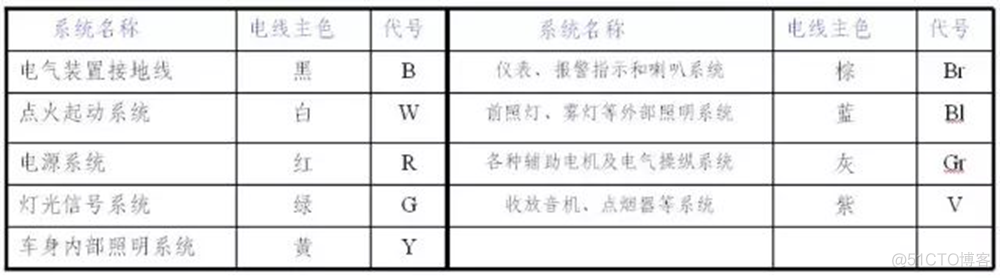 汽车电子 架构 汽车电子架构图_汽车电子 架构_53