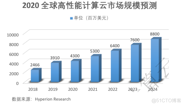 汽车电子 架构 汽车电子架构图_原理图_71