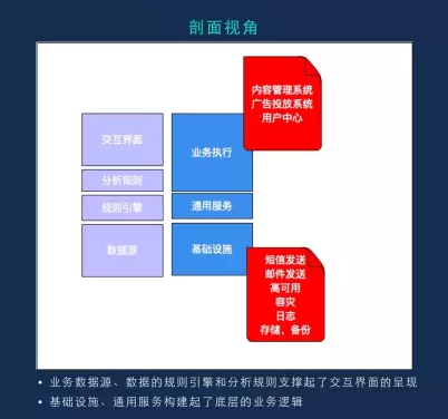 什么叫应用架构 应用架构 技术架构_前端