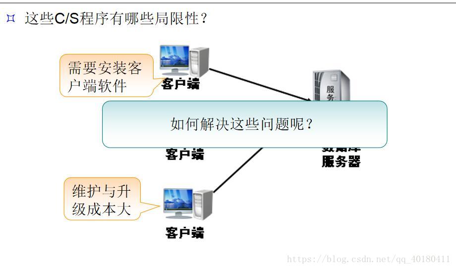 B S架构设计 B/s架构的正确描述_mob6454cc6faf88的技术博客_51CTO博客