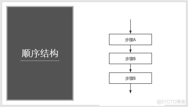 流程架构全景图 流程架构的作用_流程图_02