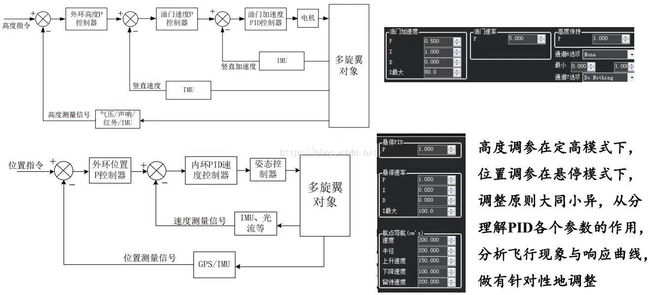 控制系统 程序架构 控制系统的框架图_控制算法_02