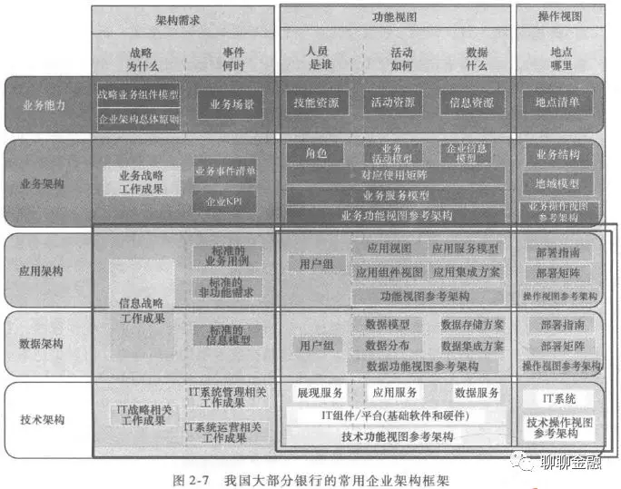 业务架构与技术架构设计 业务架构和技术架构_业务架构与技术架构设计_04