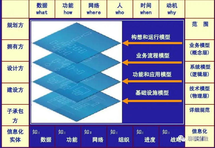 业务架构与技术架构设计 业务架构和技术架构_企业架构_05