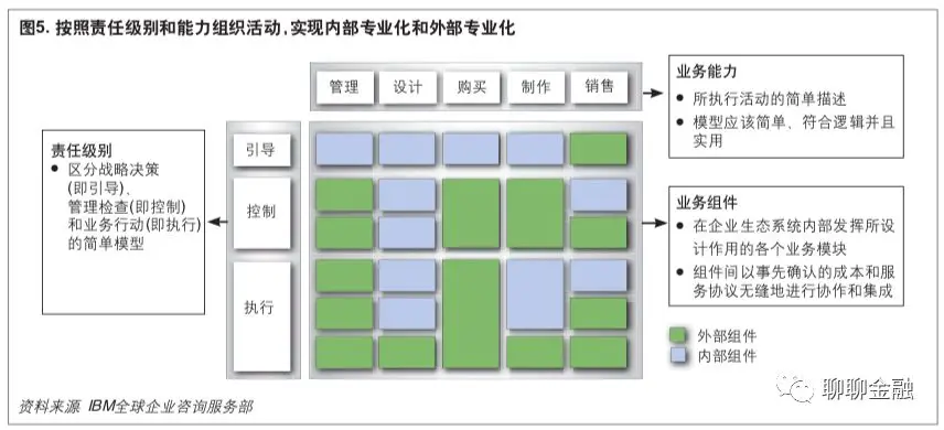 业务架构与技术架构设计 业务架构和技术架构_架构设计_07