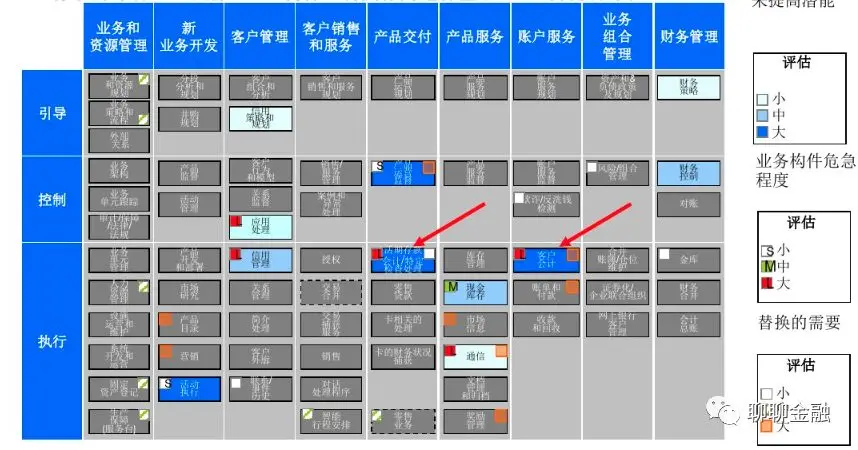 业务架构与技术架构设计 业务架构和技术架构_业务架构与技术架构设计_08