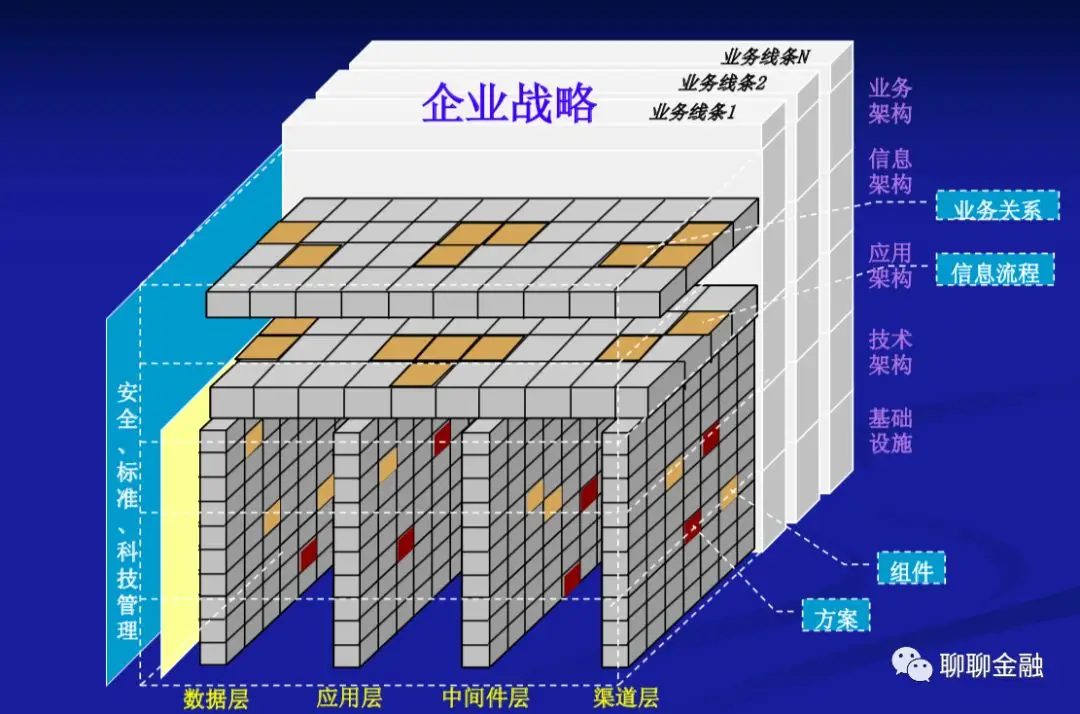 业务架构与技术架构设计 业务架构和技术架构_IT_09