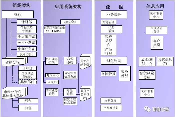 业务架构与技术架构设计 业务架构和技术架构_架构设计_10